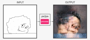 Post - Fotogenerator Npocloud Nl