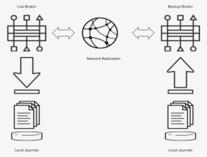 Amq Ha Replicated - Diagram