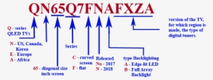 Identification Samsung Model Tv Qled 2017-2018 - Number