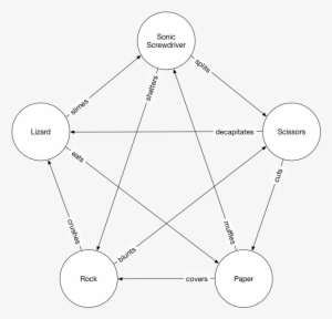 What If Sam Kass Hadn't Been A Trekie - Circle