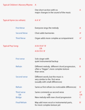 Describing Form - Forms In Music