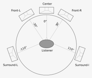 5 1 Surround Sound - 5.1 Surround Sound Angles