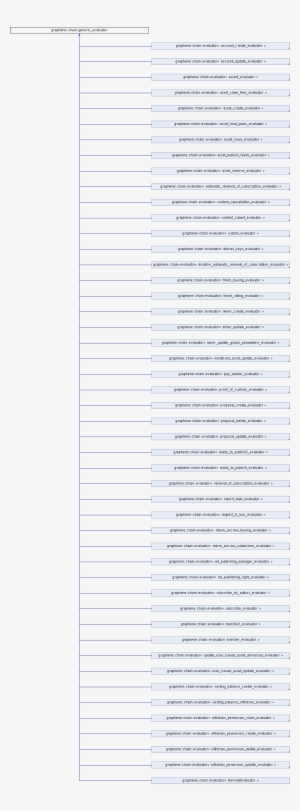 Public Member Functions - Gas