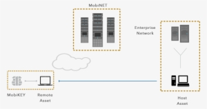 Mobikey Tech Diagram Frame4 - Route1