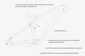 Technology - Diagram