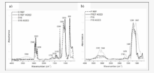 Ftir Spectra Of F Ref And F16 Before And After 750 - Diagram