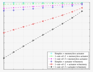 Plots Of The Stability Boundaries For The Afti-f16 - Diagram