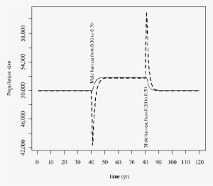Population Trends And Corresponding Sex Age Kill Model - 1st Battalion 4th Marines