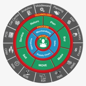 Dial - Melamine Bowl - Animal Face