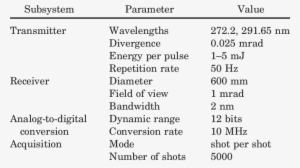 Typical Characteristics And Performances Of The Epfl - Cottage