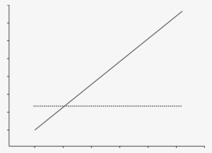 The Amount Of Carbon Respired Annually By An Individual - Plot