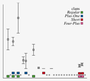 Encounter Rates Of Sperm Whale Off The Galápagos Islands - Galápagos Islands
