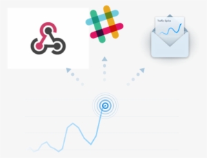 Gosquared Traffic Spike Notifications Integrate With - Webhook