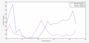 Trump On Android Retweets A Lot Manually By Adding - Diagram