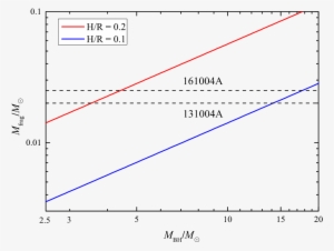Central Engine Powered Bright X Ray Flares In Short - Diagram