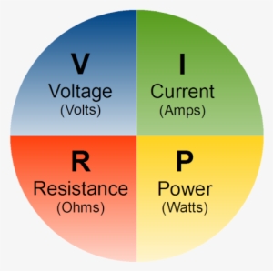 Ohms Law Relationship - Ohms Law Calculator