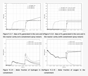 Temperature Of Water And Steam Above Core - Diagram