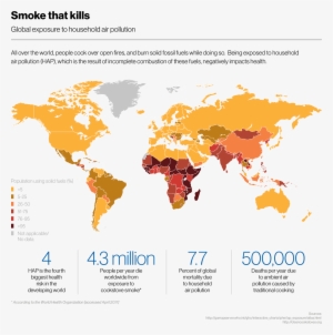 Global Exposure To Household Air Pollution - World Map