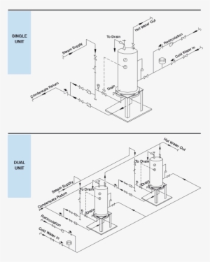 Model Stx Piping Layout - Mechanical Engineering