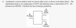 A Preheater Is Used To Preheat Water In A Power Plant - Diagram