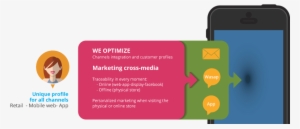 Vector Optimizeen - Mobile Phone