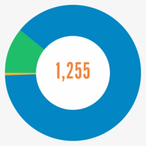 1,255 Motion Designs - Twitter Icon Round Png