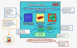Starter Pack Analysis - Roblox Player Starter Pack