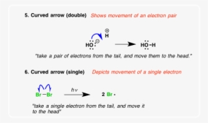The Curved Arrow - Arrow Rule Definition Science