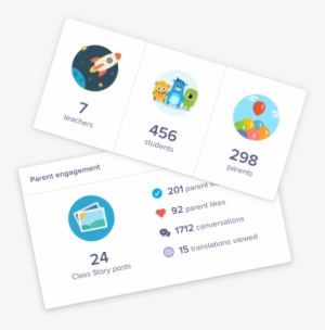 Bring Your School Community Together - Classdojo