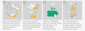 In Summary It Is A Simple, Quick And Highly Effective - Use Spill Kit