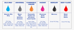 Spill Kit Compatibility & Size Chart - Diagram - 723x299 PNG Download ...