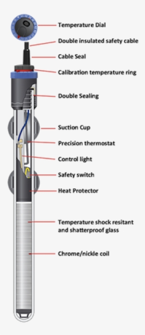 Eheim Jager 300w - Eheim Jager