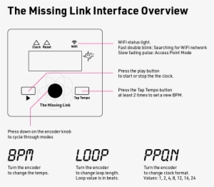 All The Information You Need To Get Jamming Wirelessly - Diagram