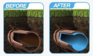 Sewer Lining - Cured In Place Pipe Lining