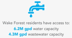Infrastructure Water Sewer - Water