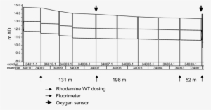 Measuring Locations Sewer System Beekbergen, Reach - Diagram