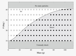 Phase Diagram Showing The Formation Of A Steady Jet - Pac-man Wall Stickers Characters & Maze