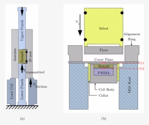 Experimental Apparatus The Quasi-static Compaction - Floor Plan