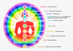 How Chakras & Auras Work Together - Human Aura Kirlian Photography