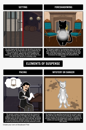 Elements Of Suspense In The Black Cat - Dibujos De La Historieta El Gato Negro