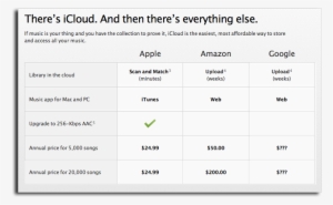Itunes Match - " - Apl Itunes Com Bill Que Es