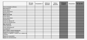 Figura 3 Planilla Cc 02 Download Scientific Diagram - Spreadsheet