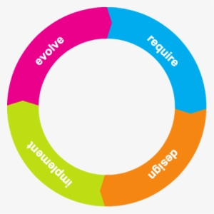 Software Development Lifecycle Diagram - Horsepower Productions