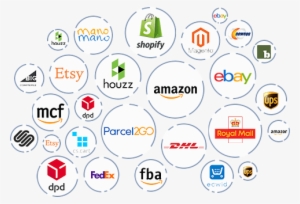 Connect More Marketplaces To Your Ebay And Etsy Accounts - Circle