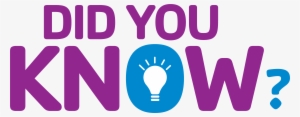 Did You Know The Ymca Is A Charity - Clipart Png Did You Know Png