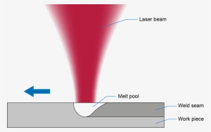 Depths With A Maximum Of One Millimeter And Is Mainly - Diagram