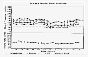 Adequate Blood Pressure Fall During Sleep - Blood Pressure