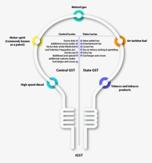 Goods And Service Tax - Funciones De La Evaluacion