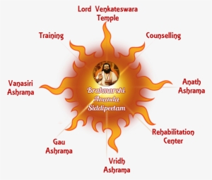 Maharshi Anand Guruji Is Well Known Astrologer And - Graphic Design