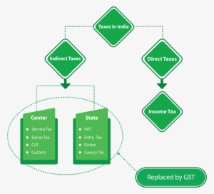 Benefits Goods Service Tax Gst - Traffic Sign